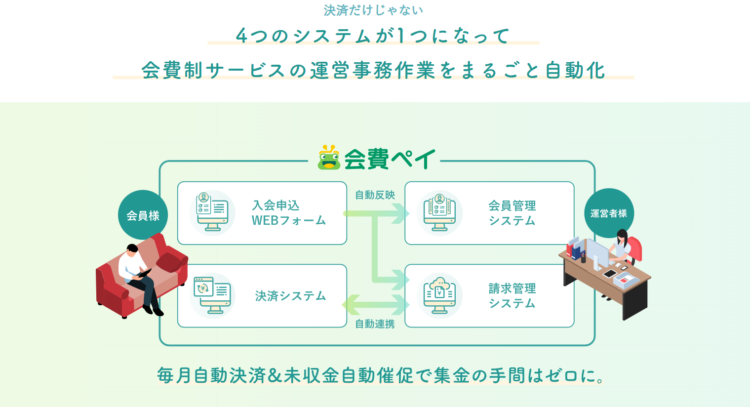 会費ペイ紹介画像の4枚目